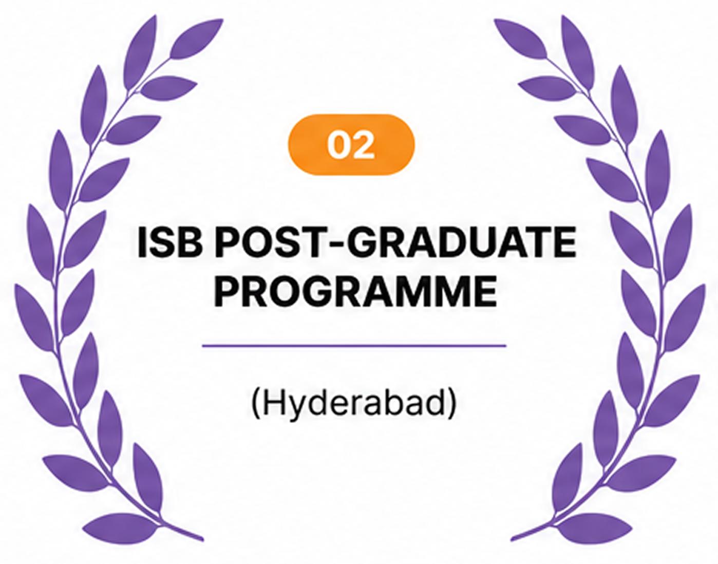ISB Post-Graduate Programme recognition card